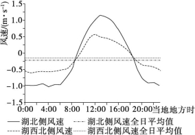 id:2147499926;FounderCES