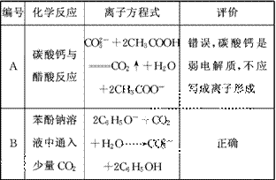 学优高考网(www.gkstk.com),国内最领先的高考网站,每天发布最有价值的高考资料,累计帮助千万考生获得成功!