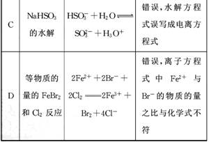 学优高考网(www.gkstk.com),国内最领先的高考网站,每天发布最有价值的高考资料,累计帮助千万考生获得成功!