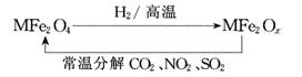 学优高考网(www.gkstk.com),国内最领先的高考网站,每天发布最有价值的高考资料,累计帮助千万考生获得成功!