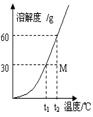 学优高考网(www.gkstk.com),国内最领先的高考网站,每天发布最有价值的高考资料,累计帮助千万考生获得成功!