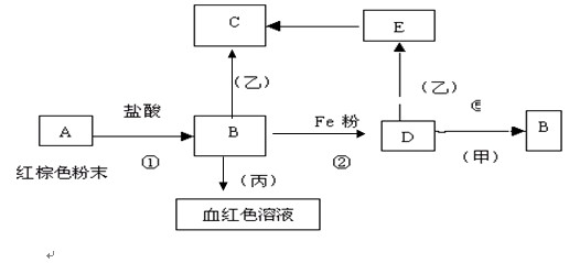 学优高考网(www.gkstk.com),国内最领先的高考网站,每天发布最有价值的高考资料,累计帮助千万考生获得成功!