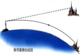 说明: 200810941791625