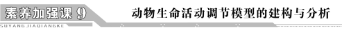 E:\课件 24版一轮新教材人教版生物\素养加强课9.TIF