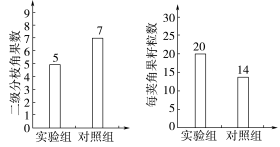 E:\课件 24版一轮新教材人教版生物\YLSWXGKRJ24-1061.TIF