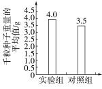 E:\课件 24版一轮新教材人教版生物\YLSWXGKRJ24-1062.TIF