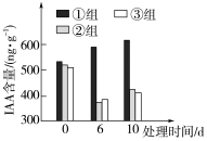 E:\课件 24版一轮新教材人教版生物\YLSWXGKRJ24-1055.TIF