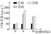 E:\课件 24版一轮新教材人教版生物\YLSWXGKRJ24-1056.TIF