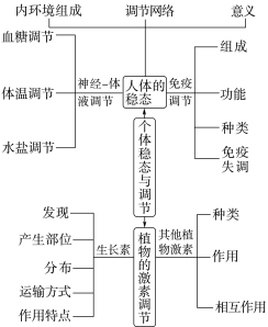 E:\课件 24版一轮新教材人教版生物\YLSWXGKRJ24-1078.TIF