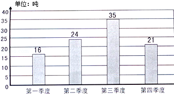 学科网 版权所有