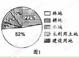 21世纪教育网 -- 中国最大型、最专业的中小学教育资源门户网站