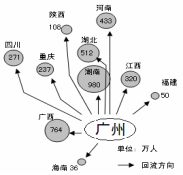 21世纪教育网 -- 中国最大型、最专业的中小学教育资源门户网站