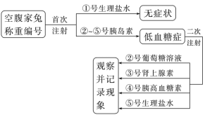 F:\一轮\生物\719.TIF