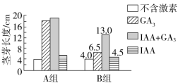 F:\一轮\生物\806.TIF