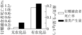 F:\一轮\生物\881.TIF