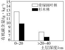 F:\一轮\生物\883.TIF