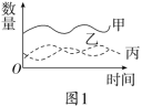 F:\一輪\生物\913a.TIF