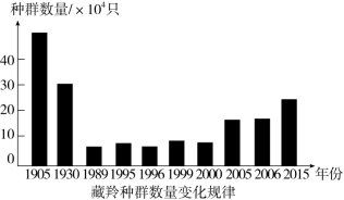 F:\一轮\生物\952.TIF