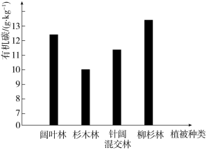 F:\一轮\生物\957.TIF