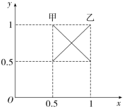 F:\一轮\生物\516.TIF