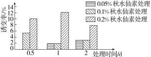 F:\一轮\生物\611.TIF