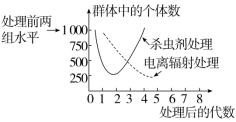 F:\一轮\生物\623.TIF