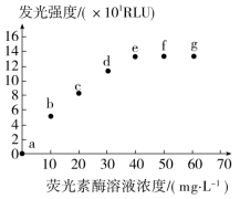 F:\一轮\生物\140.TIF