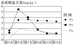 F:\一轮\生物\977.TIF