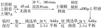 F:\一轮\生物\1007.TIF