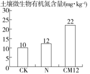 F:\一轮\生物\1009.TIF