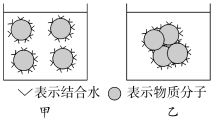 F:\一轮\生物\32.TIF