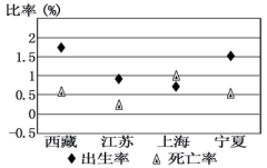 学科网 版权所有