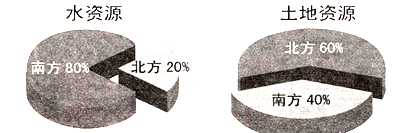 www.91taoke.com 91淘課網(wǎng)