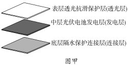 F:\一轮\地理\DL28.tif