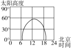 F:\一轮\地理\DL47.tif