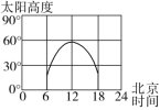 F:\一轮\地理\DL48.tif