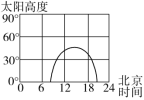 F:\一轮\地理\DL50.tif