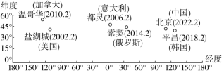 F:\一轮\地理\DL59.tif