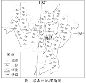 F:\一轮\地理\DL210.tif