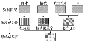 F:\一轮\地理\DL217.tif