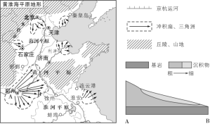 湘教版P194