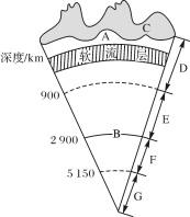 DY283