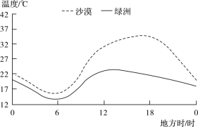 E:\小样\全优地理人教必修第一册（2022.8.22出教用）\MY25.TIF