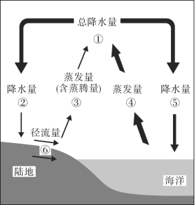 E:\小样\全优地理人教必修第一册（2022.8.22出教用）\MY37.TIF