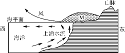 E:\小样\全优地理人教必修第一册（2022.8.22出教用）\DY335.tif