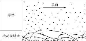 E:\小样\全优地理人教必修第一册（2022.8.22出教用）\MY16.TIF