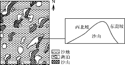 E:\小样\全优地理人教必修第一册（2022.8.22出教用）\DY355.tif