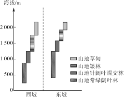 E:\小样\全优地理人教必修第一册（2022.8.22出教用）\MY50.TIF