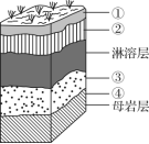 E:\小樣\全優(yōu)地理人教必修第一冊(cè)（2022.8.22出教用）\RZ20.TIF