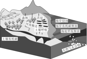 E:\小樣\全優(yōu)地理人教必修第一冊(cè)（2022.8.22出教用）\MY53.TIF